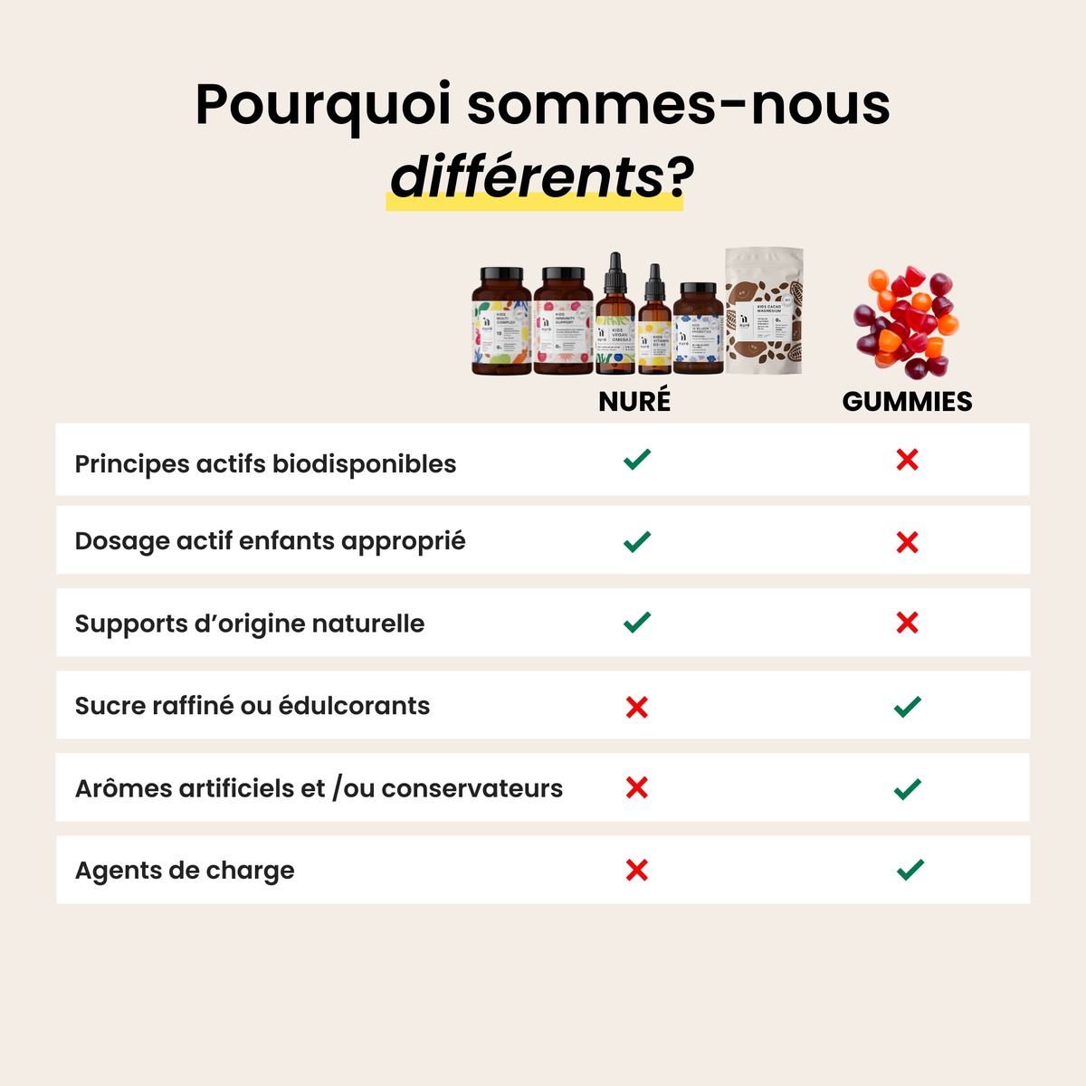 Nuré Complete Pack