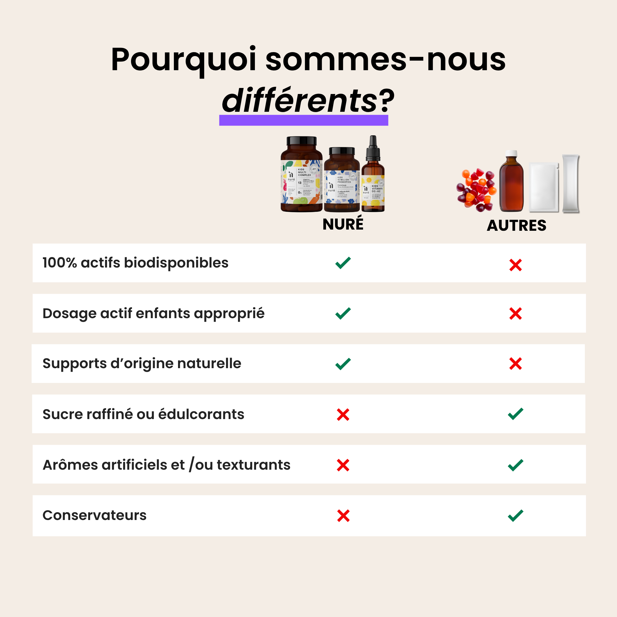 Pack Routine Santé