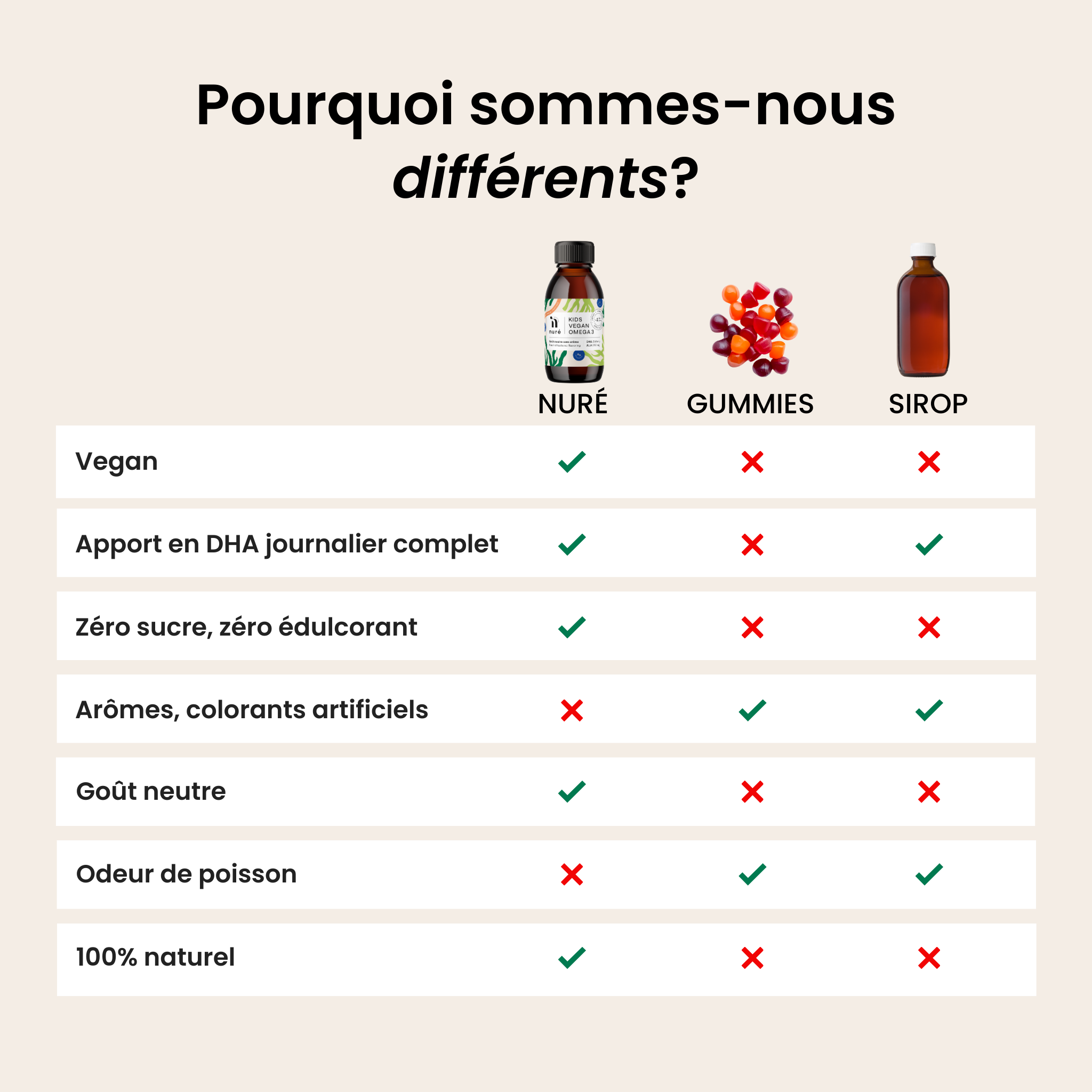 Kids Vegan Omega-3 | 125 ML