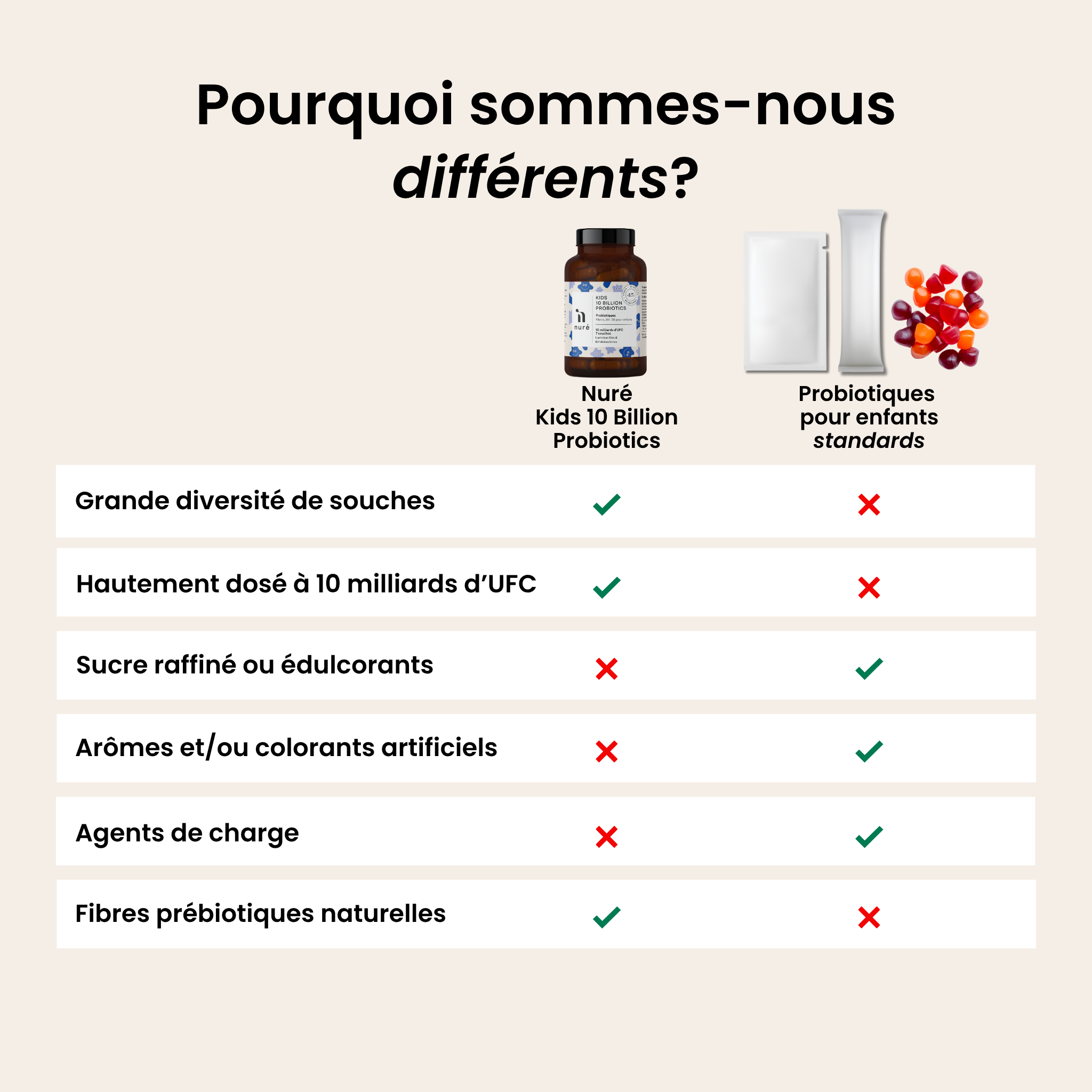 Kids 10 Billion Probiotics