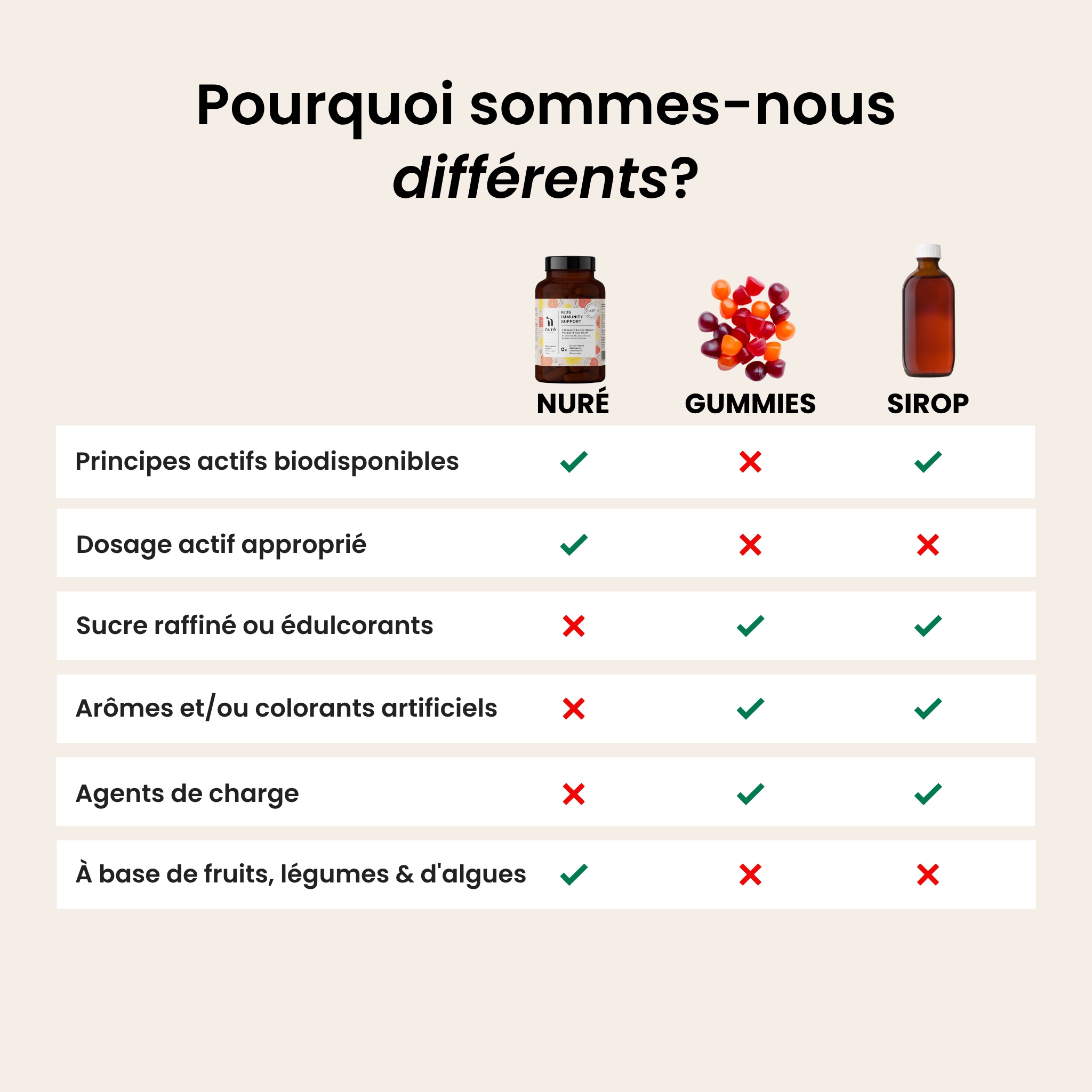 Kids Immunity Support PÊCHE