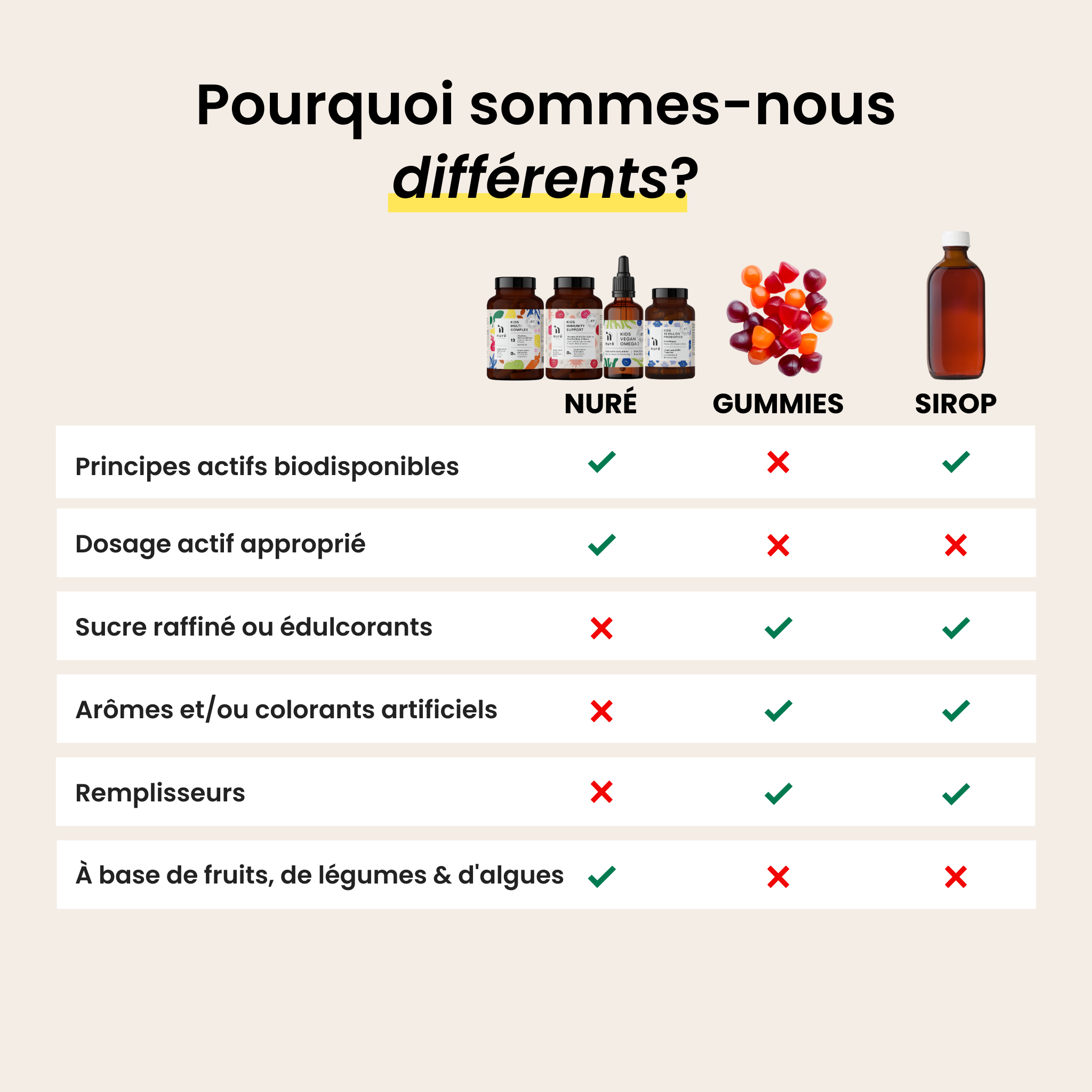 Nuré Complete Pack