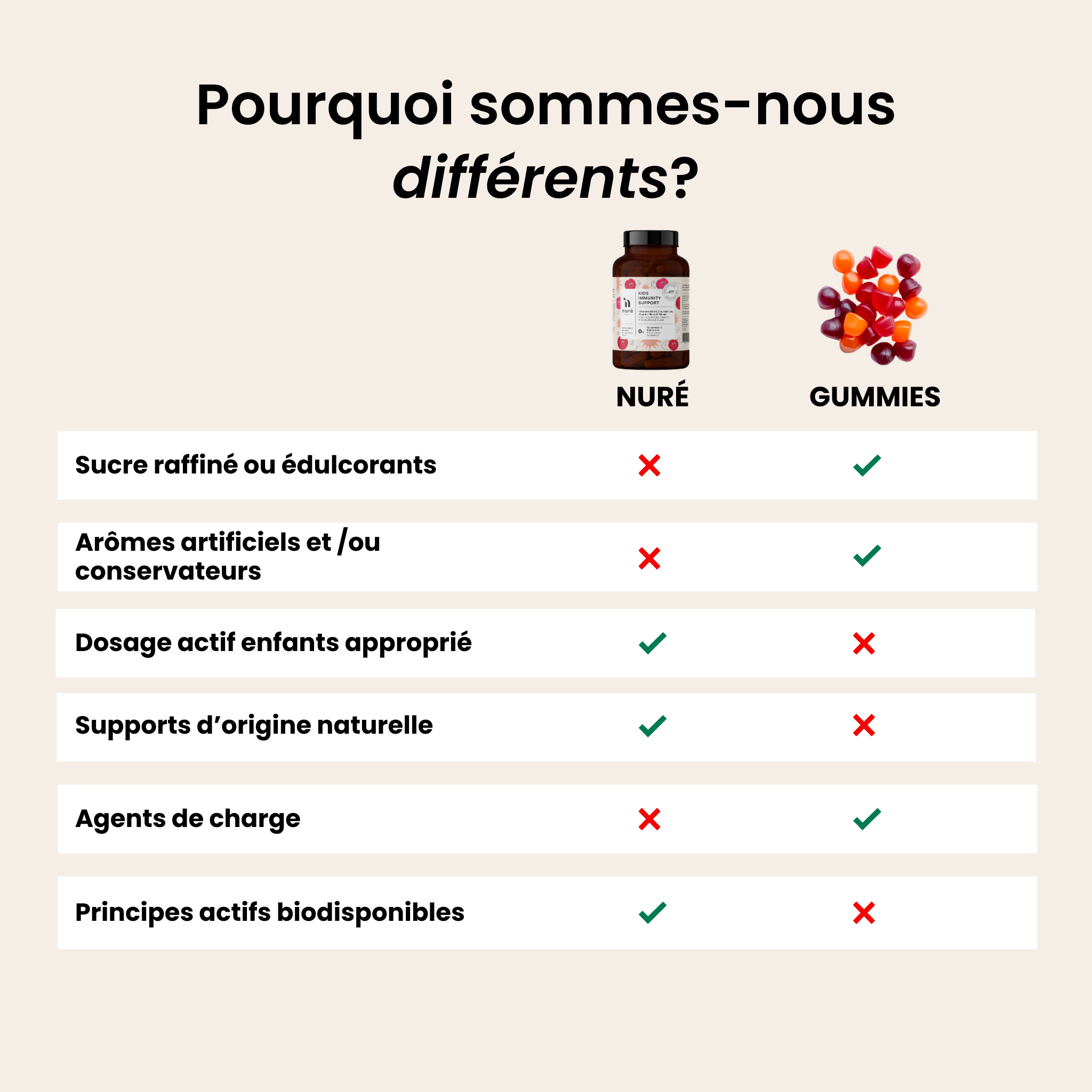 Kids Immunity Support CHERRY