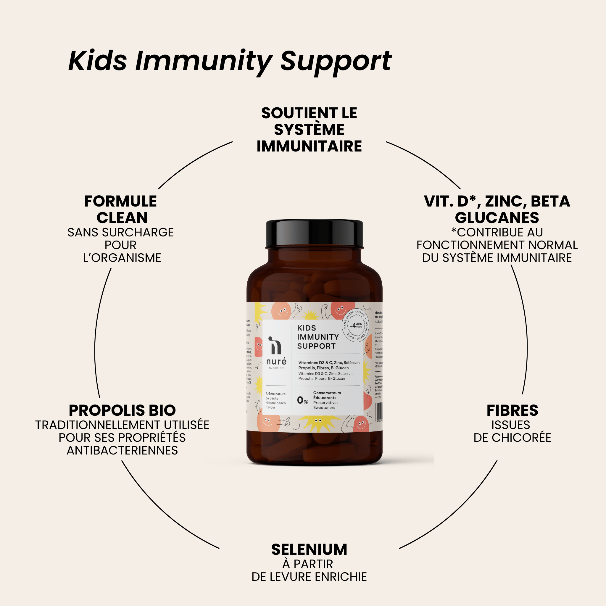 Kids Immunity Support