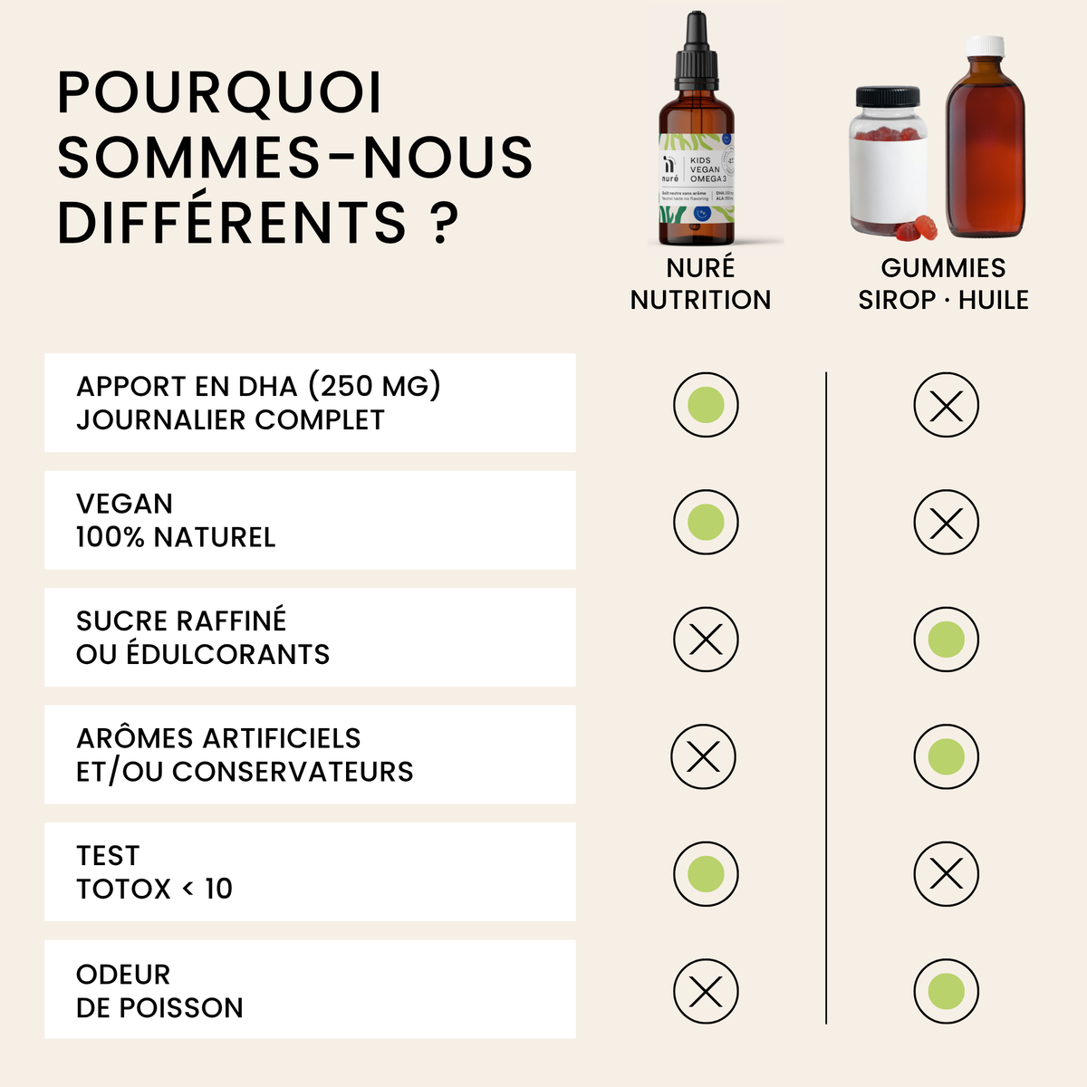 Kids Vegan Omega-3 | 50 ml