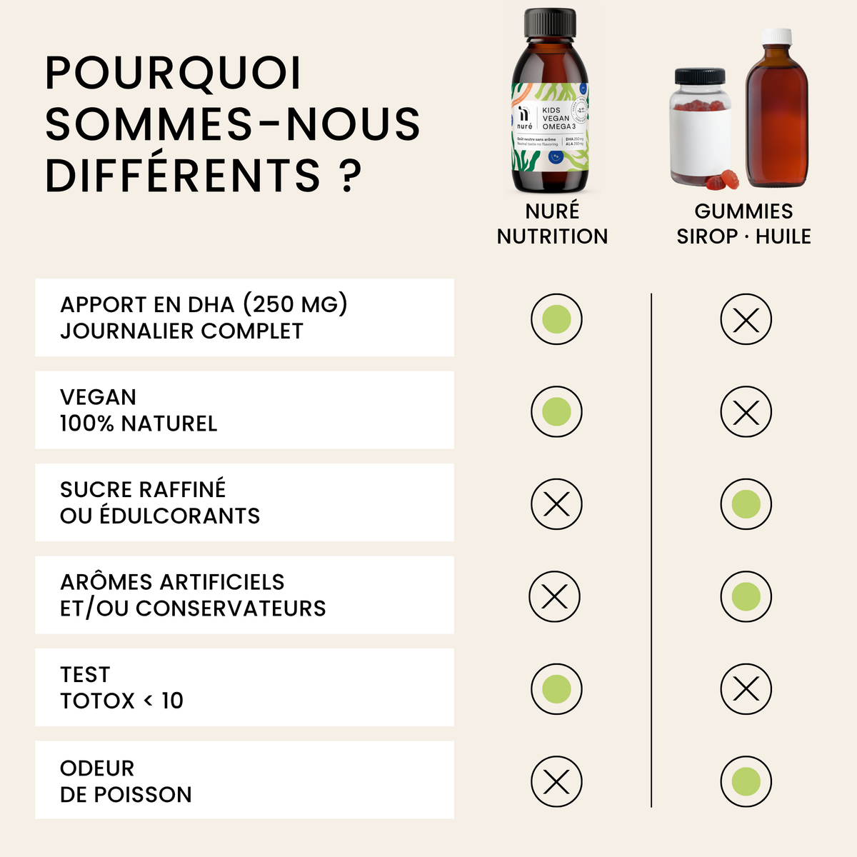 Kids Vegan Omega-3 | 125 ML