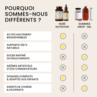Nuré Complete Pack