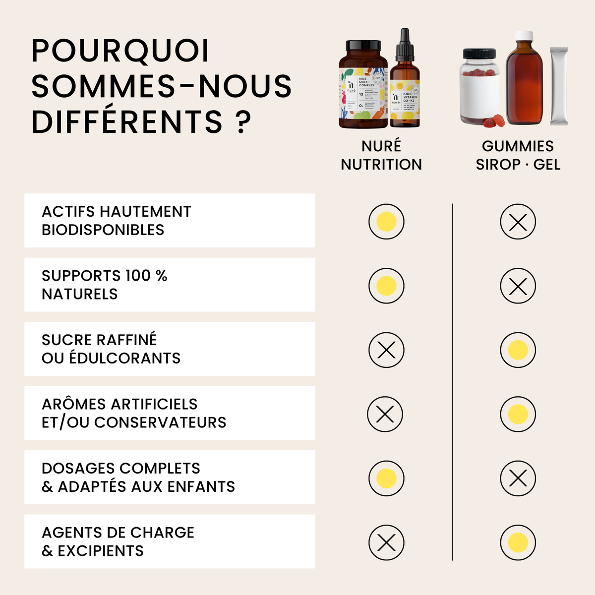 Nuré Complete Pack
