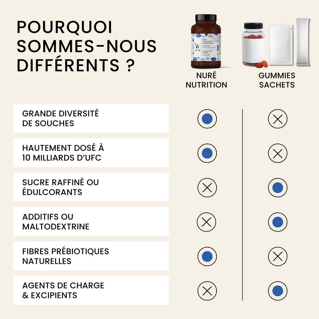 Kids 10 Billion Probiotics