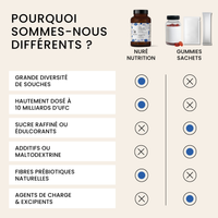 Kids 10 Billion Probiotics