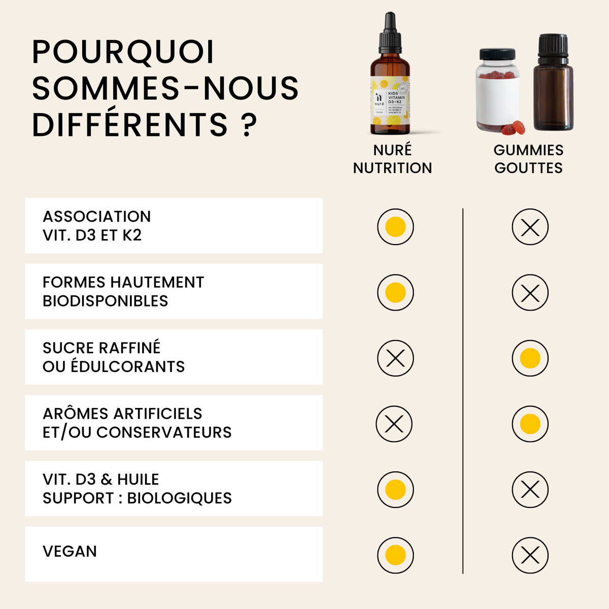 Kids Vitamin D3 + K2